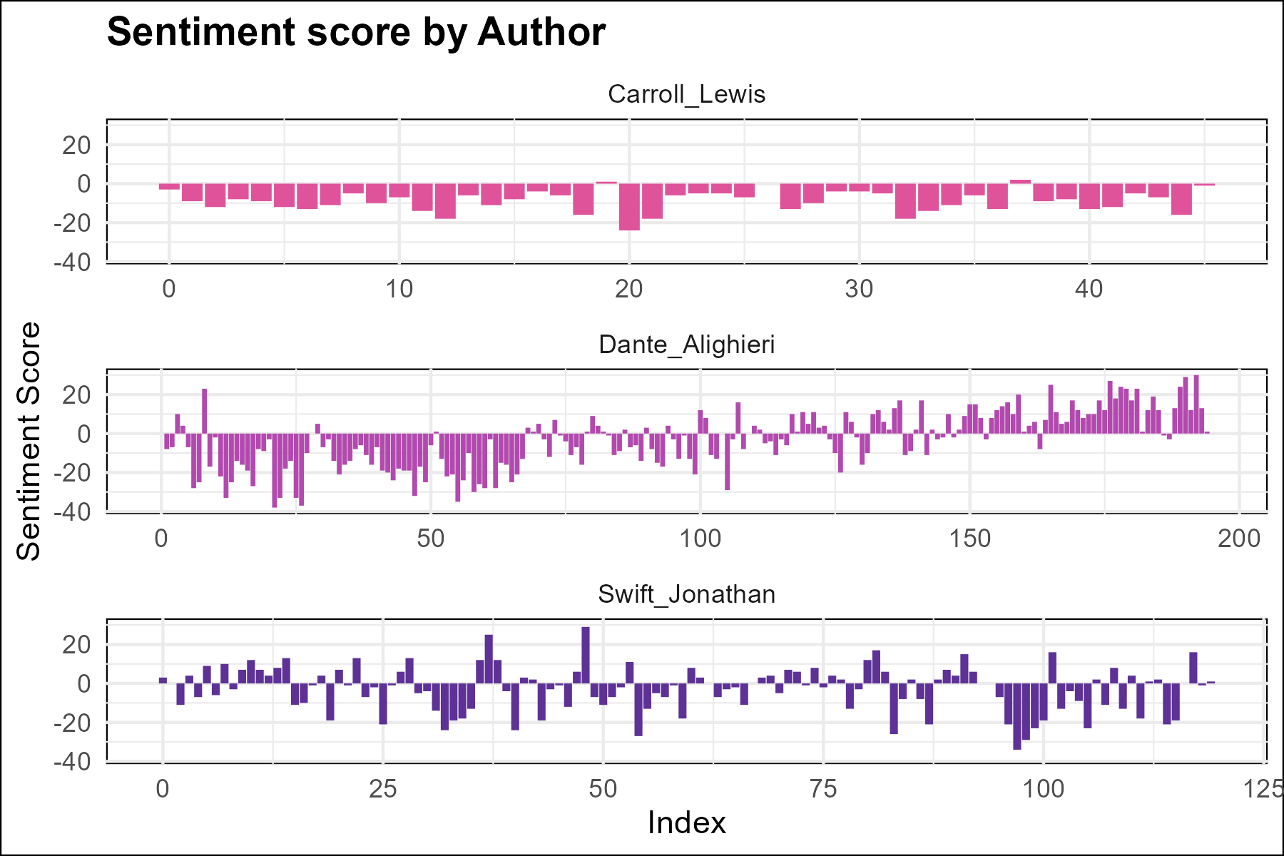 sentiment_score