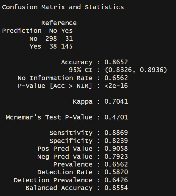 metrics_rf