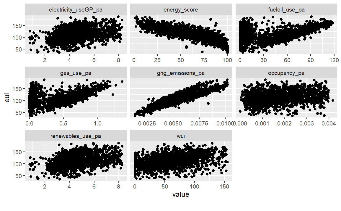 scatterplot