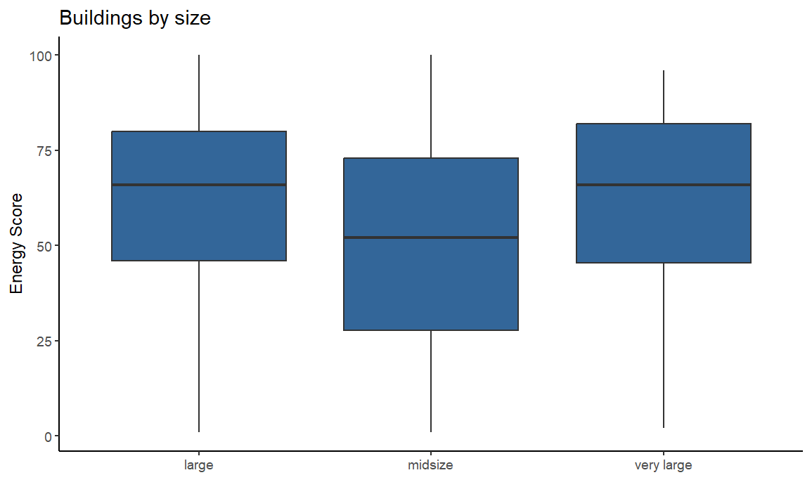 size_buildings